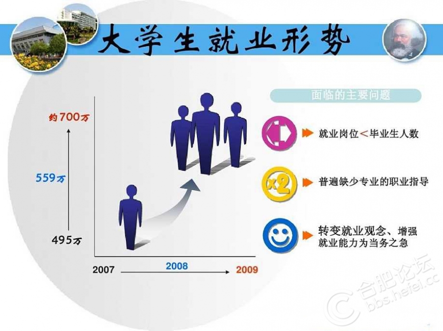 我国大学生的就业现状_当前大学生的就业现状_2016大学生就业率数据